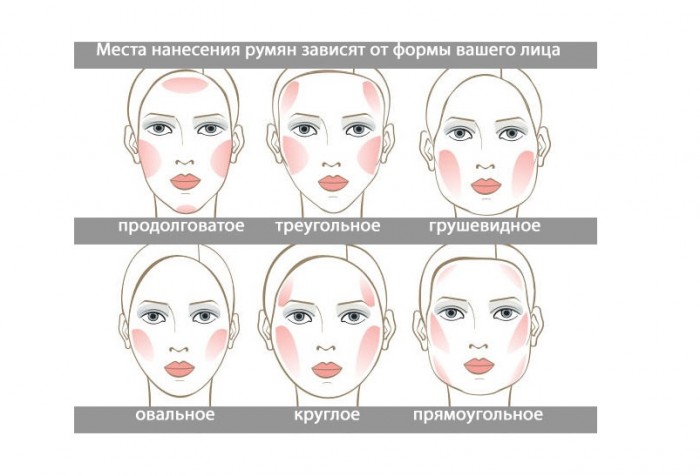 У грецькому макіяжі необхідно окреслити контури особи, щоб обличчя здавалося підтягнутим і молодим